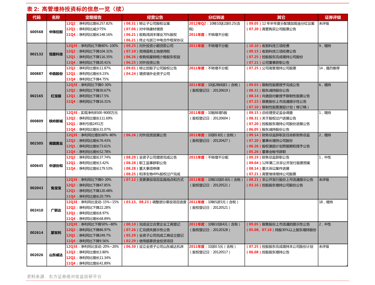 京東集團注冊地址與京西新公司的行業布局解析